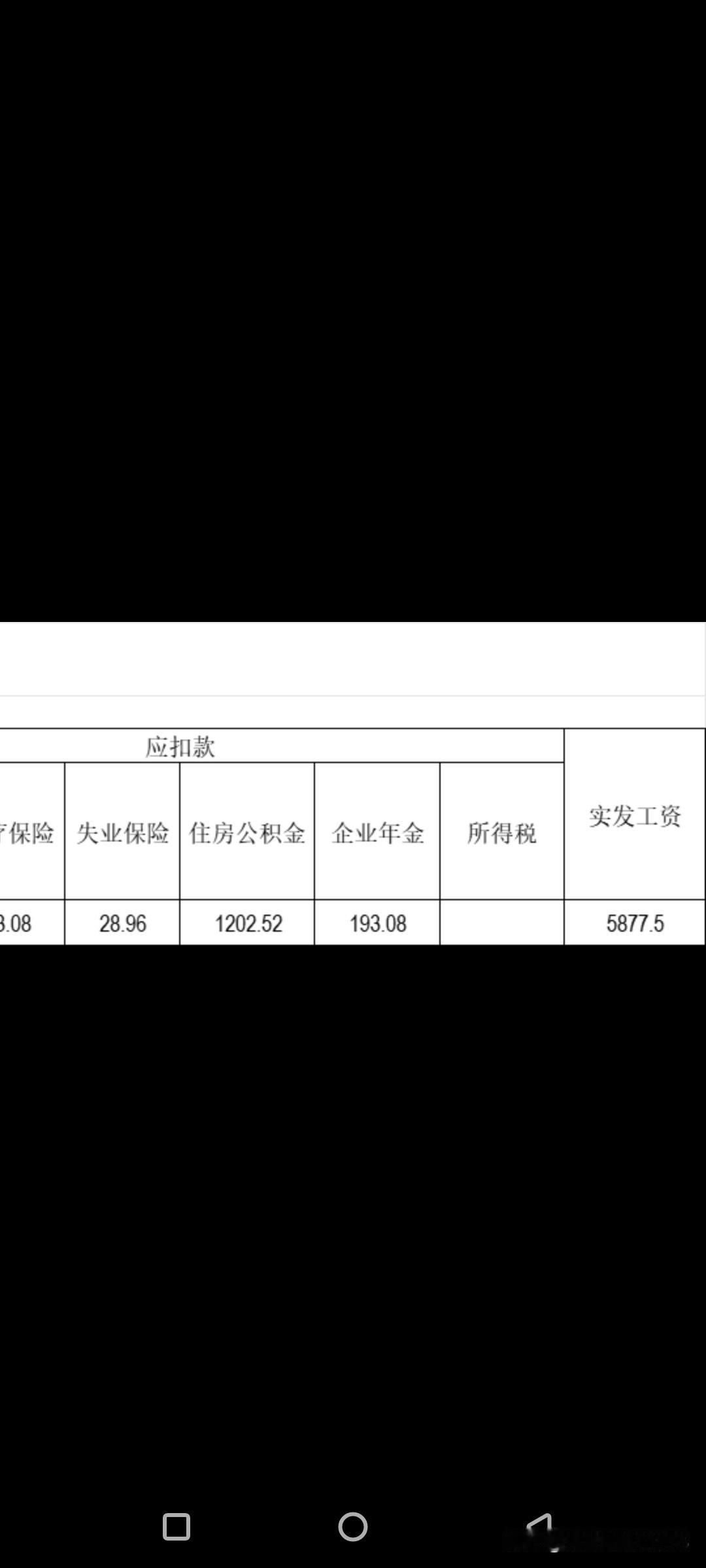 现在大环境真的不好吗？为什么一个月比一个月的工资少呢？
今天傻男人给我发来了他的