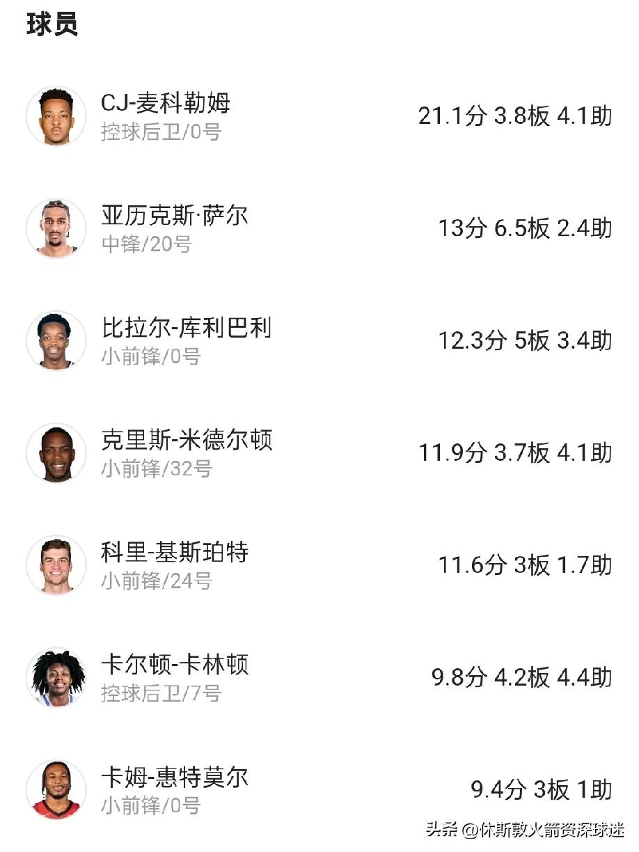 看看惠特摩尔被交易到奇才后的阵容，说实话相当年轻。惠特摩尔个人感觉还是有机会打上