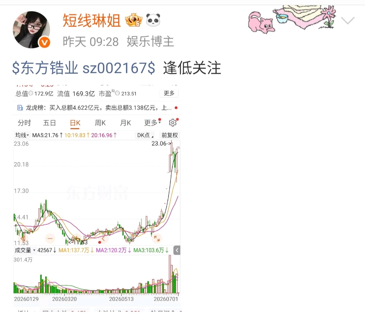 成功封板！🎉 恭喜跟上的伙伴，香槟已备好，一起庆祝胜利！评论178、点赞破10