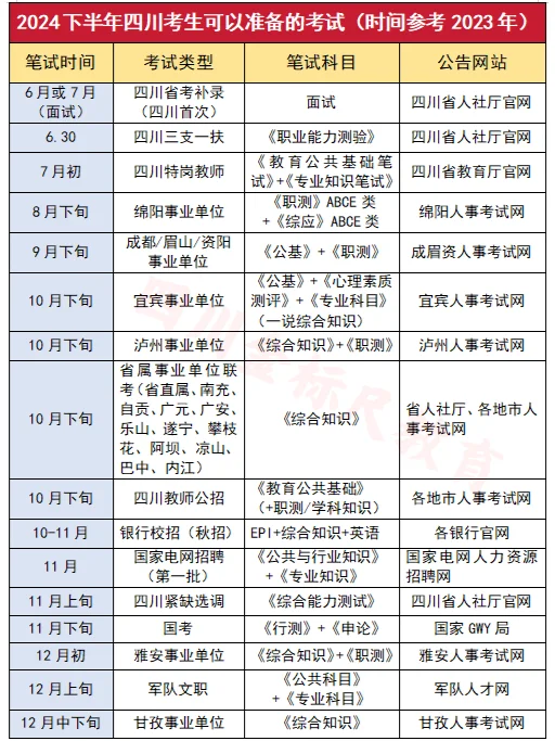 🔥2024下半年四川考生可以准备的考试