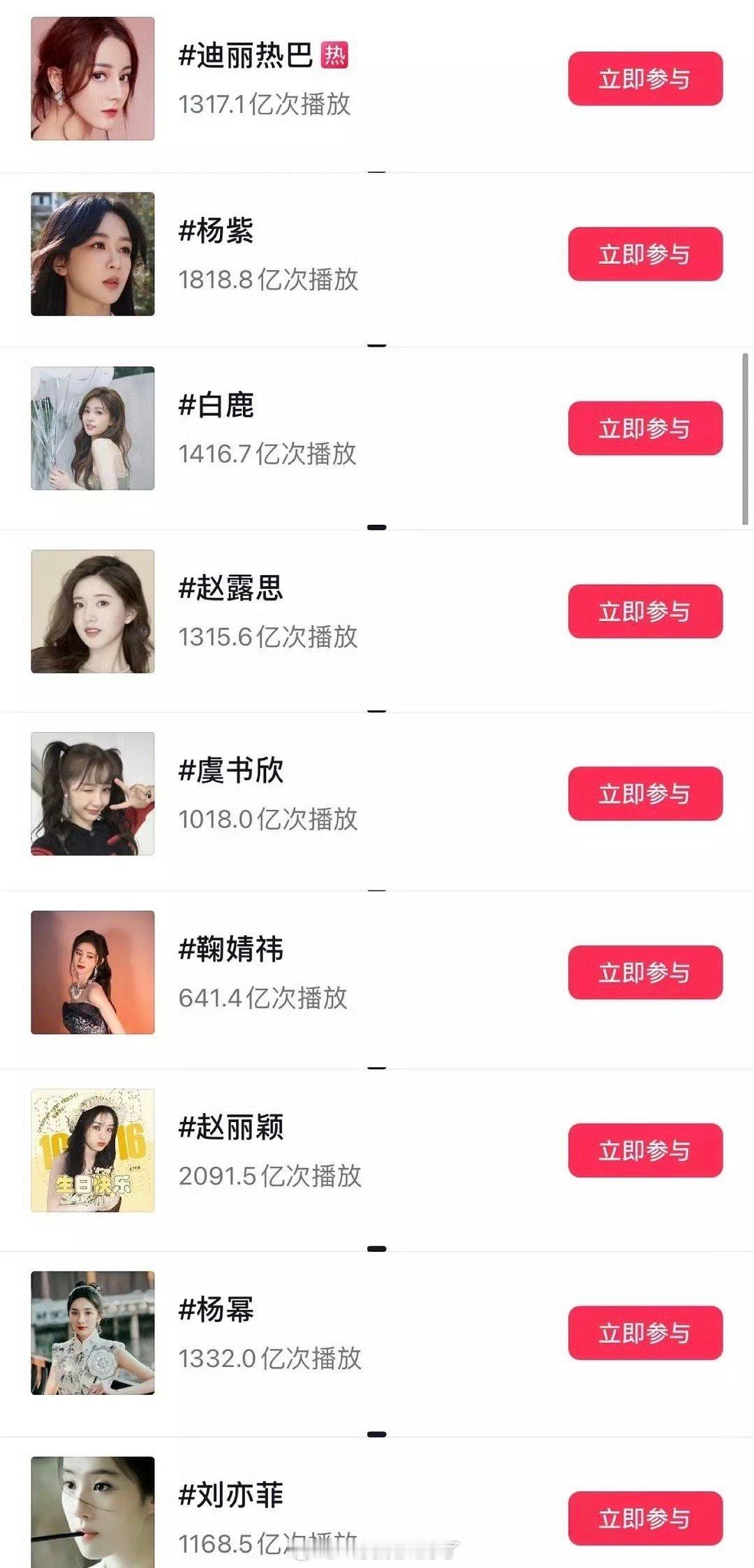 内娱女星🫘话题播放量盘点🈶，符合大家体感吗？top3：迪丽热巴 杨紫 白鹿 