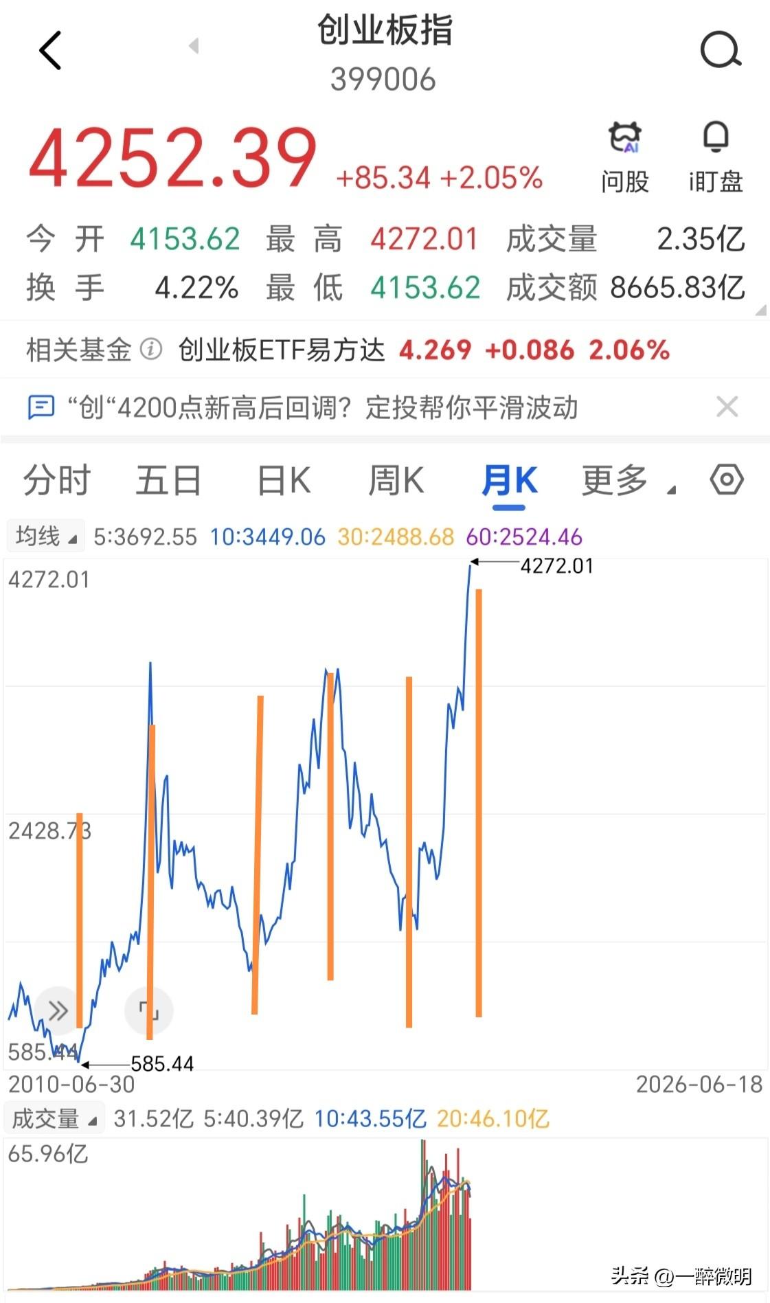 科技狂欢进行时，各种利好推波助澜好不热闹。要慢牛，不要疯牛的最强音犹在耳边，科创
