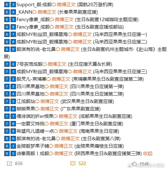 成毅过生日的排面有～ ​​​