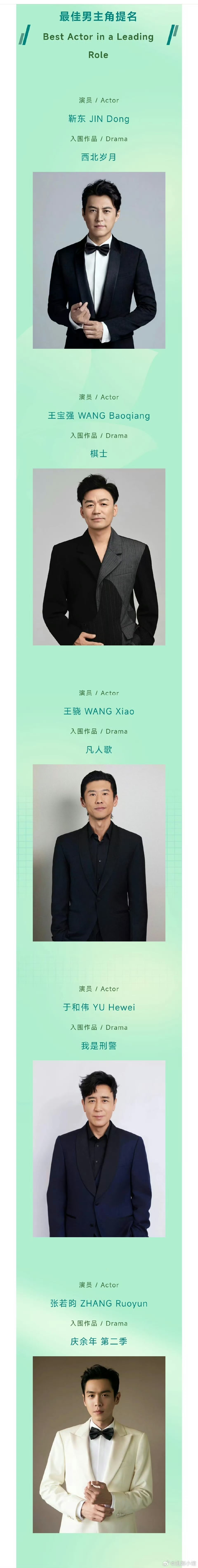 今晚就要颁奖了，来押最佳男女主，看看中不中。 ​​​