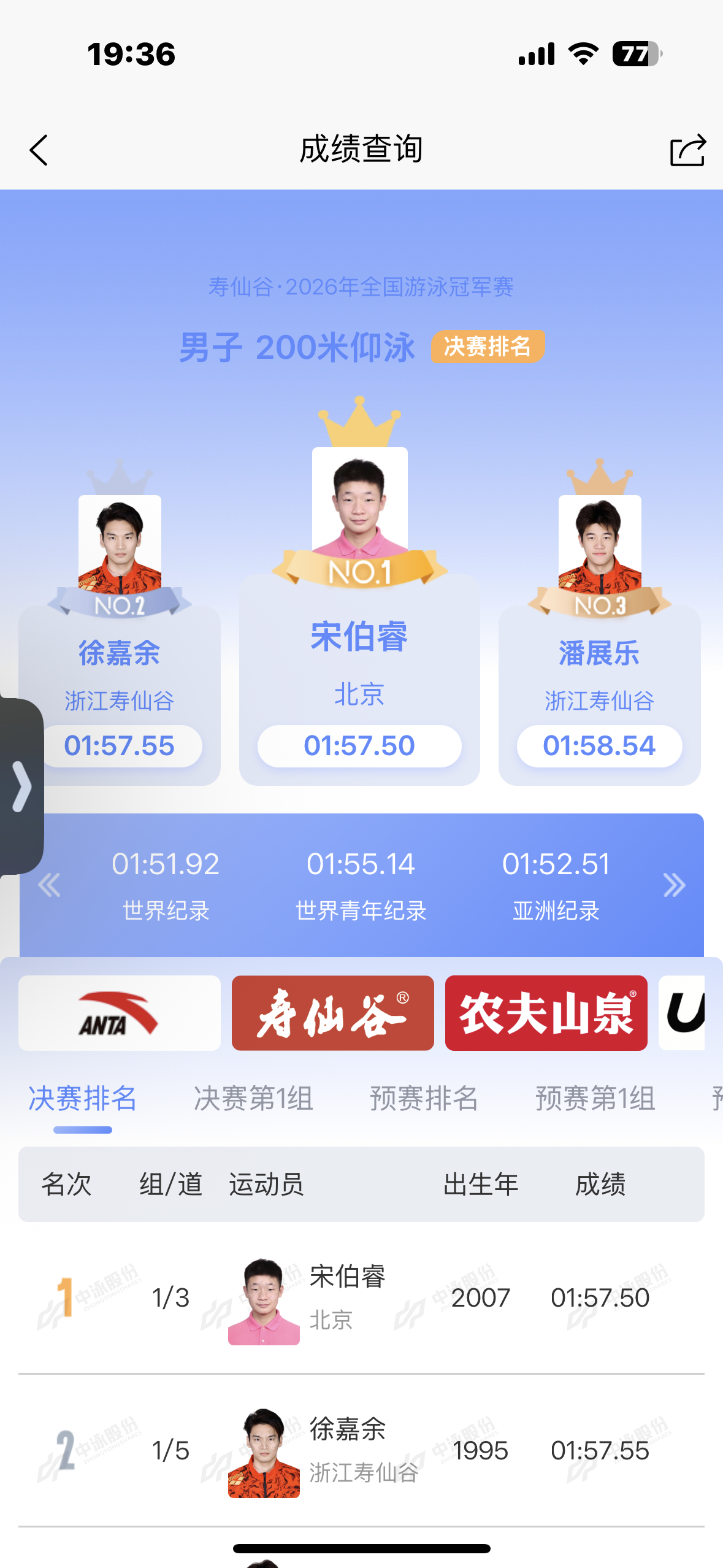 中国仰泳徐嘉余2026年全国游泳冠军赛 【赛事相关】2026年全国游泳冠军赛男子