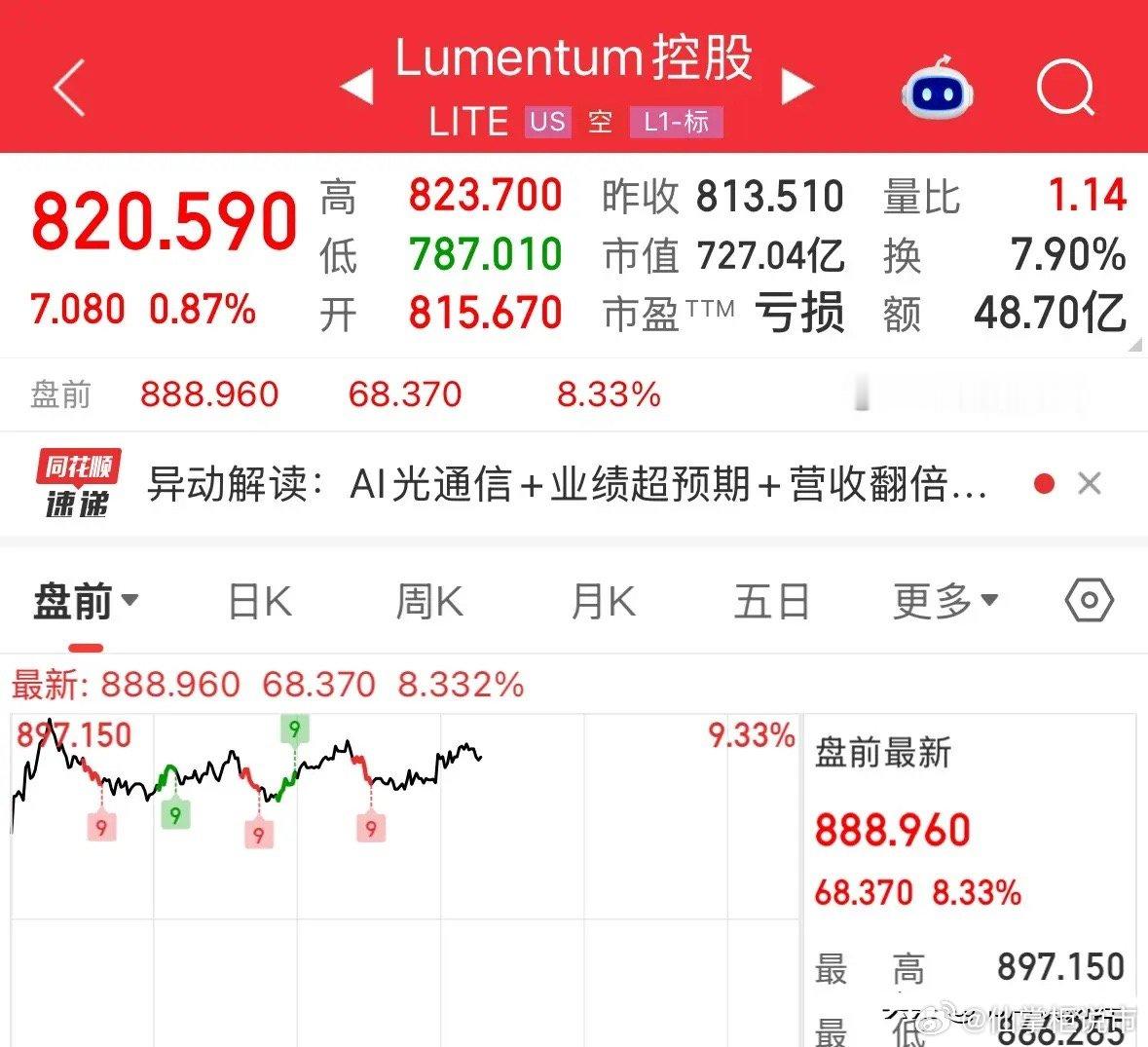 重磅利好消息美股光通信龙头盘前大涨超8%，明天CPO接着奏乐接着舞：2026年8