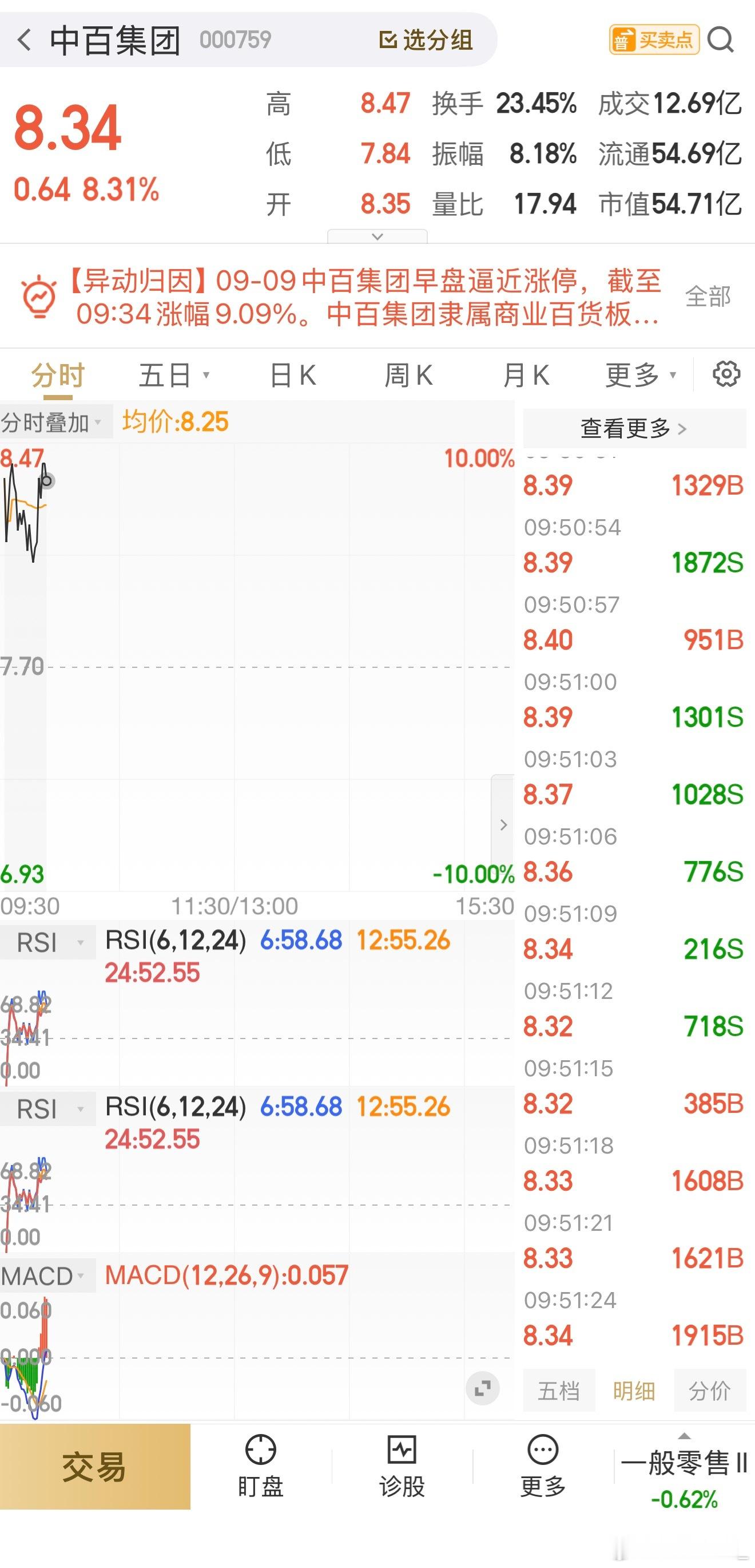 重要提醒：中百下车！获利三天获利26个以上！跑赢了全国99.9的散户！恭喜🎉 