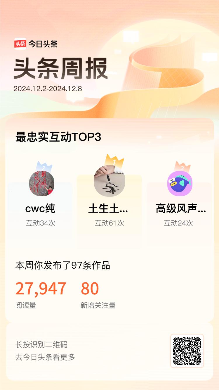 周报数据出炉！上周跟我互动最为频繁的小伙伴是@土生土長愛國香港人@cwc纯@高级