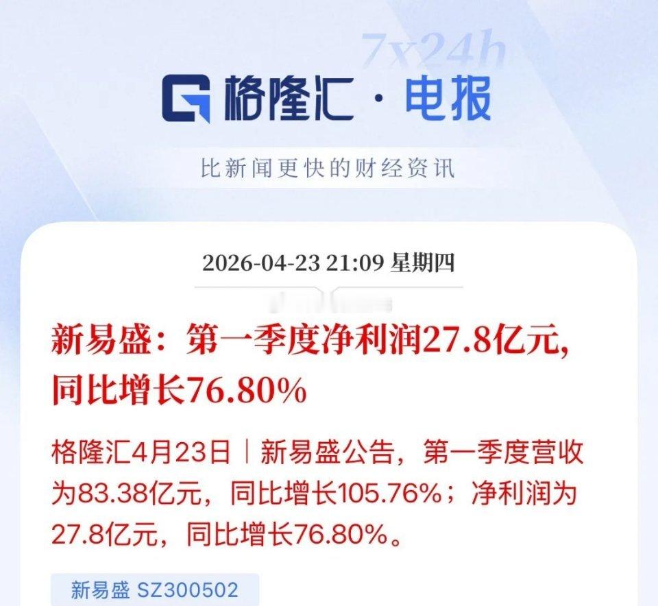 CPO概念缓了一口气了，“易中天”中的新易盛财报出来，营收同比增长翻一倍，净利润