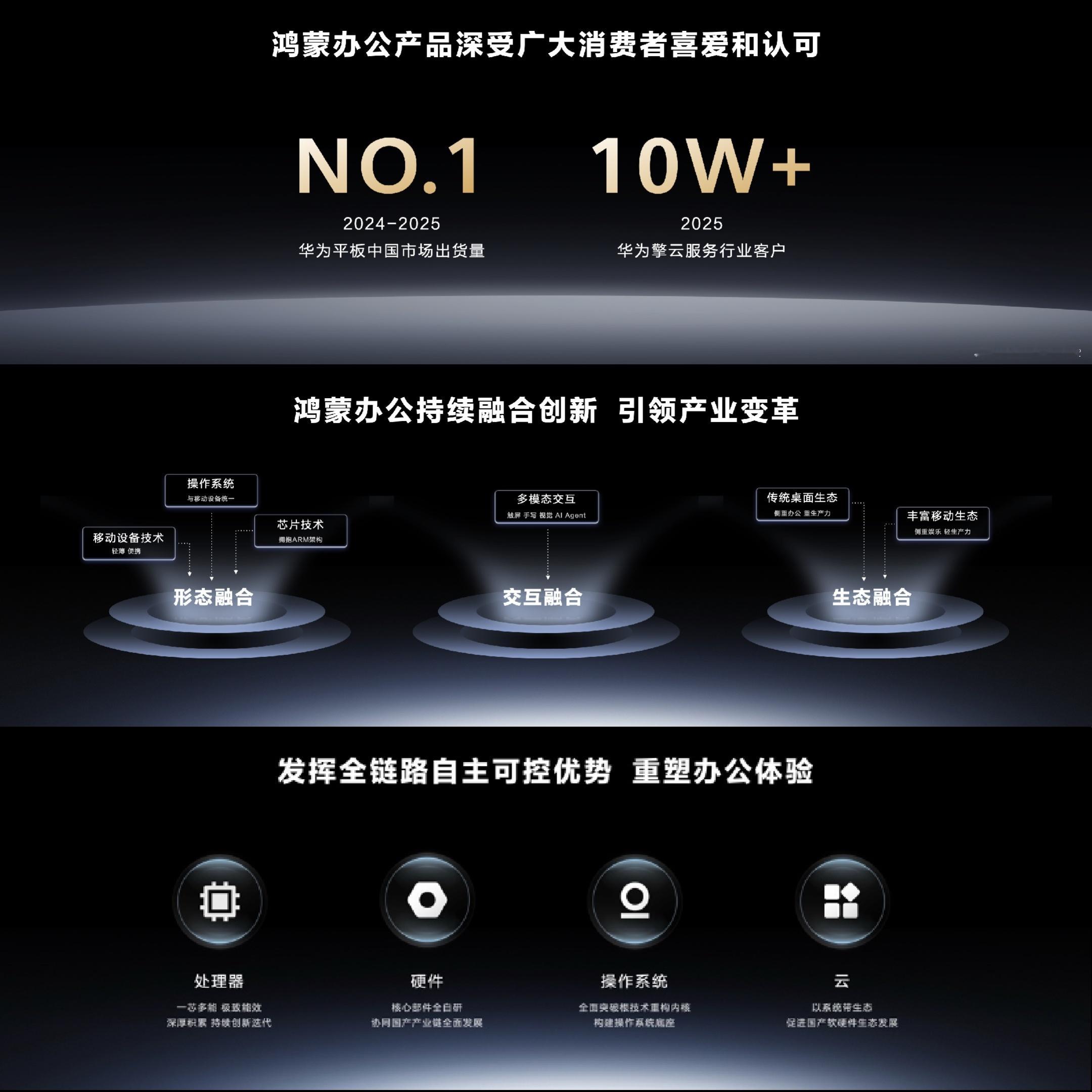 华为MatePadPro Max国内官宣预售 很多人可能不知，华为的平板其实已经