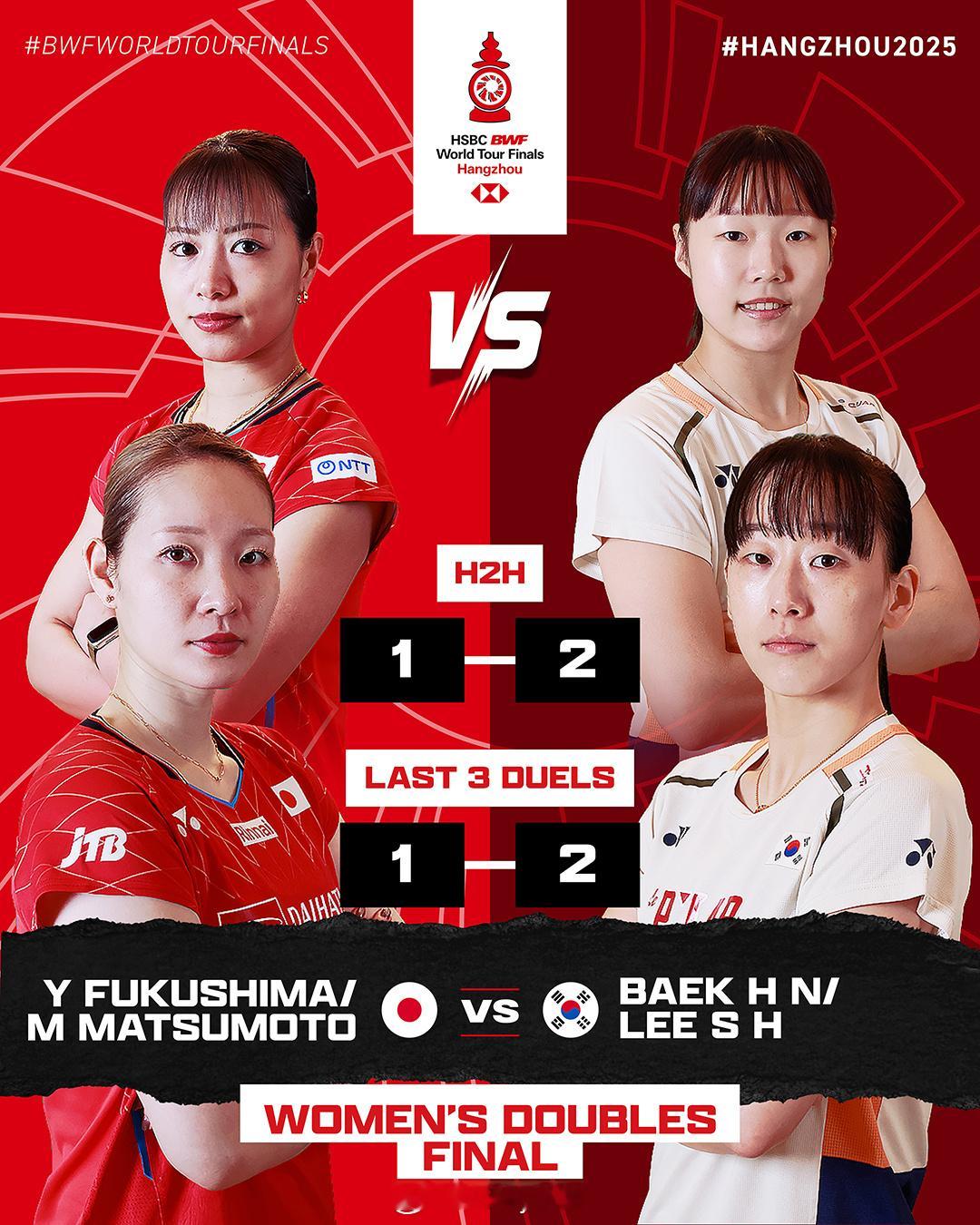 羽联总决赛女双决赛，白荷娜/李绍希21-17 21-11福岛由纪/松本麻佑，韩国