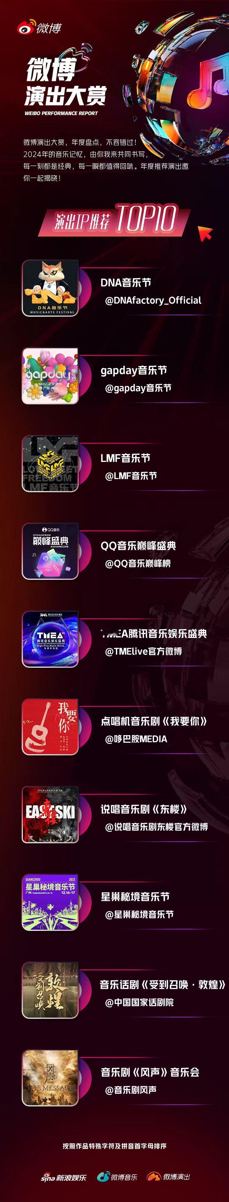 年度音乐演唱会当中，会给观众展现哪些经典的歌声呢？那就让我们一起分享自己想听到的