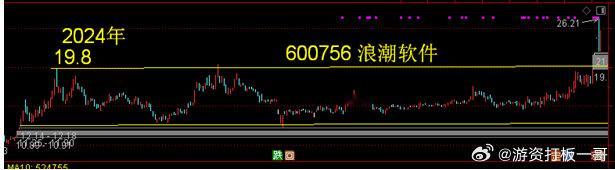 600756 浪潮软件——教育大模型接入DeepSeek，开启教育智能化新时代。