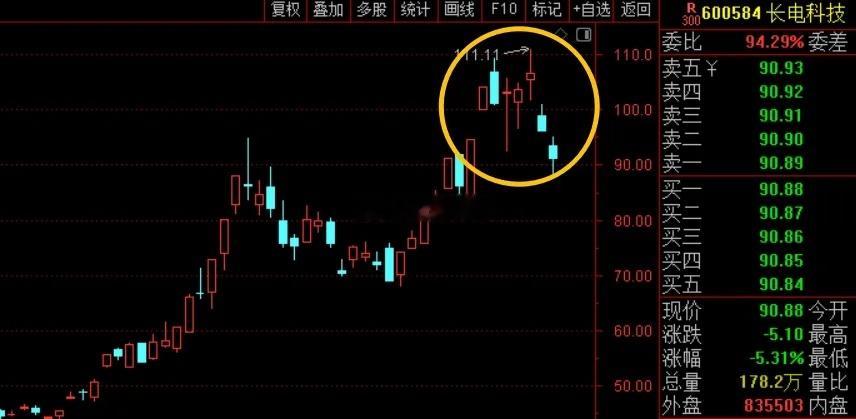 武哥想了想，这几天硬科技调整比较多，今儿下午的跳水更是伤人气。今天科技股还有点反