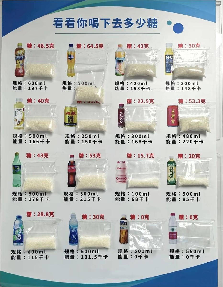 原来我们经常喝的饮料里面含糖量这么高？这不是在喝饮料，简直就是在喝糖？
饮料是大