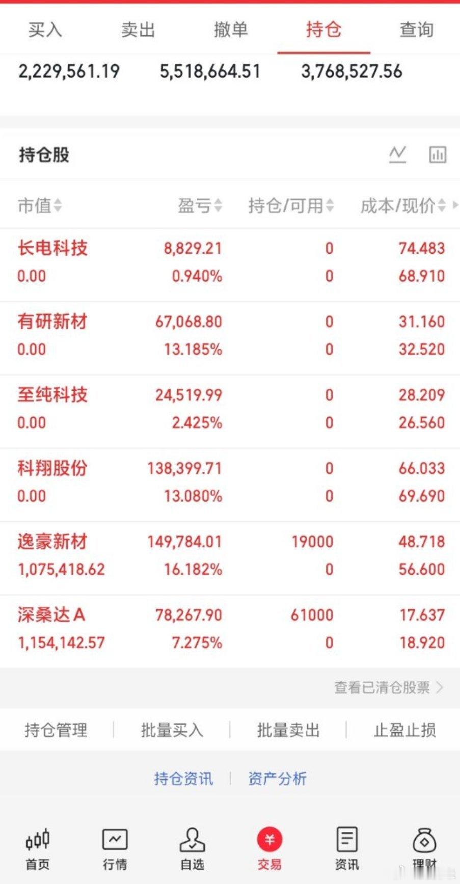 A股半导体继续爆发券商股全线拉升A股300w本金，目标1年做到1500w，1年翻