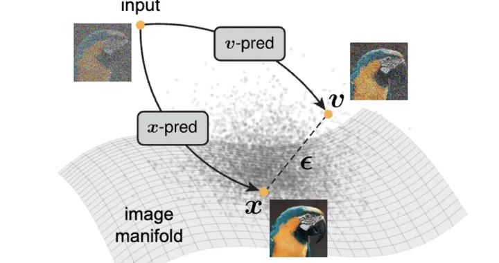 何愷明團(tuán)隊(duì)新作：擴(kuò)散模型可能被用錯(cuò)了