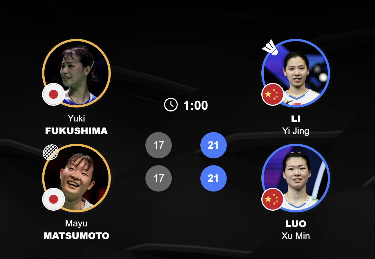 #李怡婧罗徐敏晋级亚锦赛决赛# 2026年羽毛球亚锦赛女双半决赛，李怡婧/罗徐敏