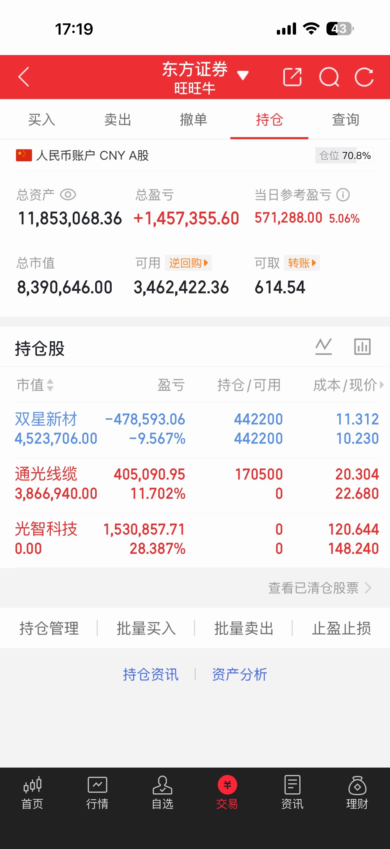 五月完美收官六月再接再厉！ 