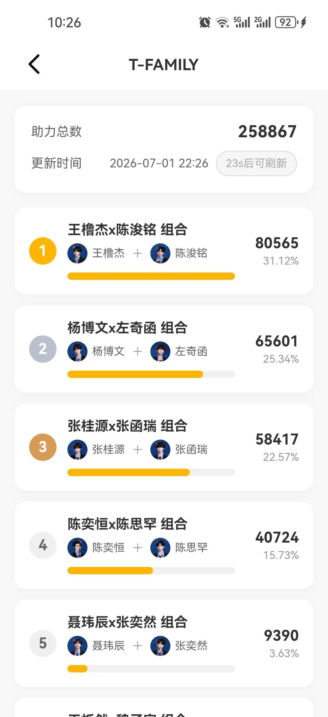 不懂就问，六个组合最后会选择几对啊，去年是啥样的？
TF家族
