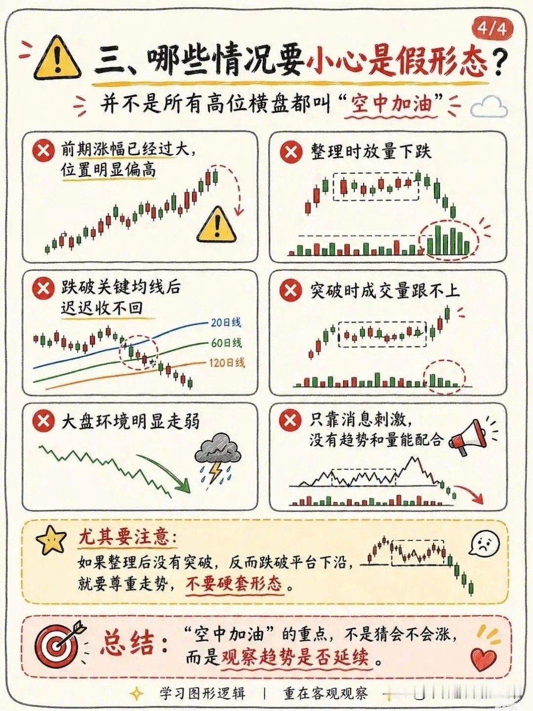 股市战法之空中加油战法这是一种捕捉强势股主升浪中继形态的技术分析策略，核心逻辑是