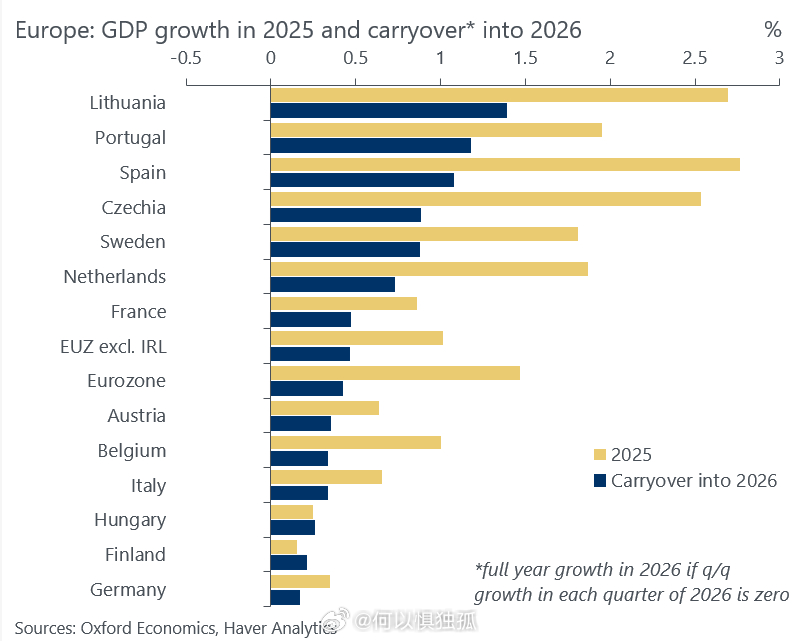 立陶宛一枝独秀经济增长依然强劲 