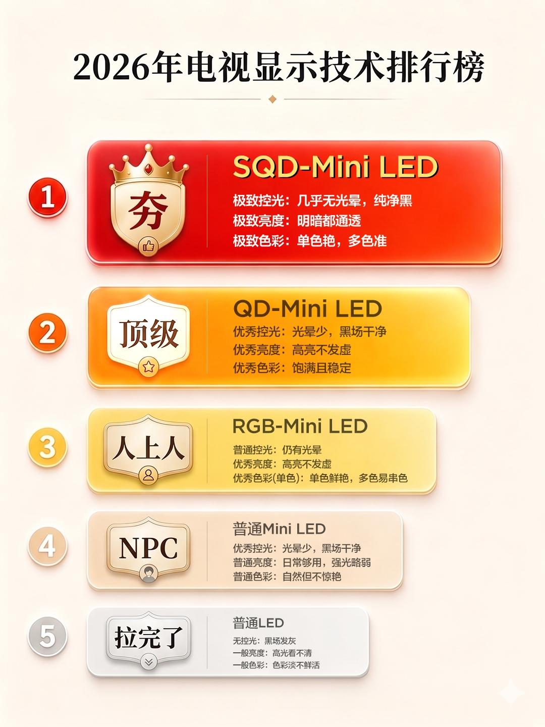 618电视避坑，真正的家用护眼电视怎么选？
 
现在随着青少年近视率越来越高，很