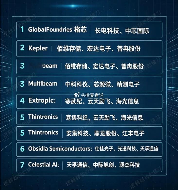 美新7大投资核心 