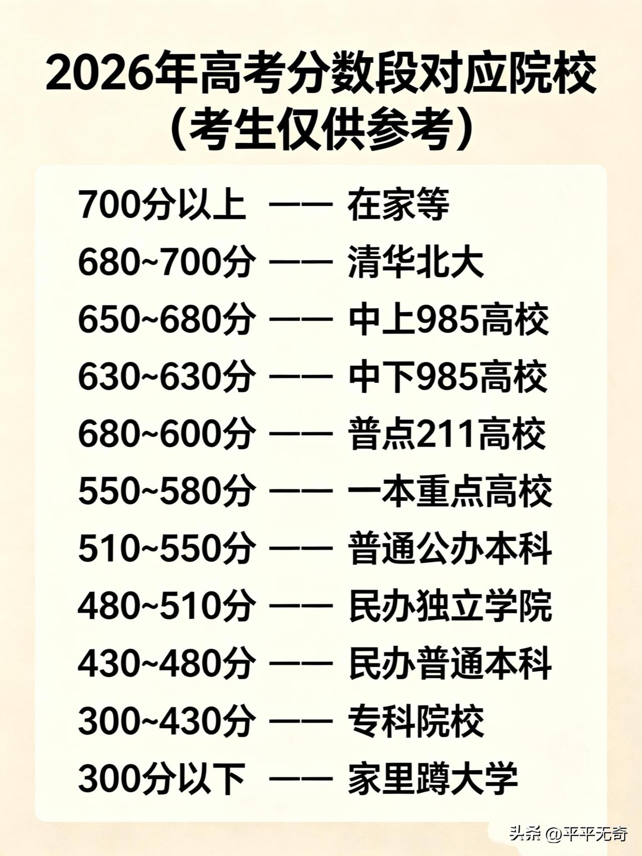 2026年高考选校可是大事，给大家来点选校指南干货。
财经院校方面，要是成绩优异