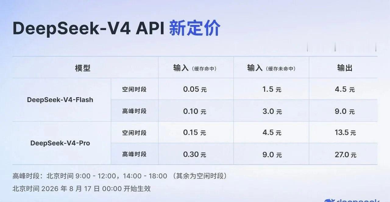 Deepseek调价的这个时间段，等于是你只要不在上班的时间使用，就等于是打了个