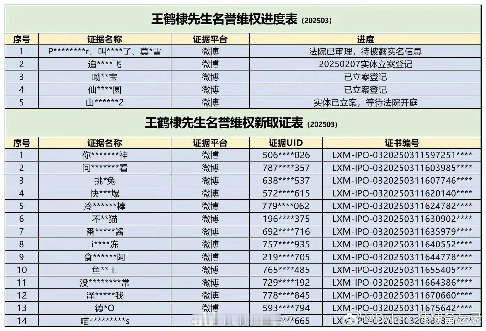 王鹤棣把虞书欣大粉告了，说好的棣欣引力呢，怎么连自家人都告，笑不活了 ​​​