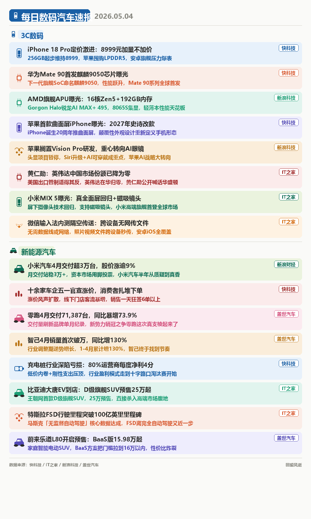 用AI做了一个每日新闻一句话速报，真好用啊