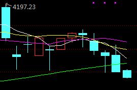 还以为是“三针探底”，结果是个无底洞，目前这走势已经跌破60日线的技术面支撑。