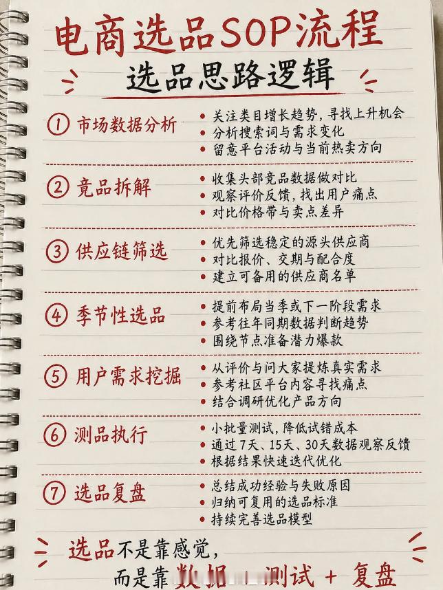 电商运营选品SOP流程! （建议收藏） ​​​