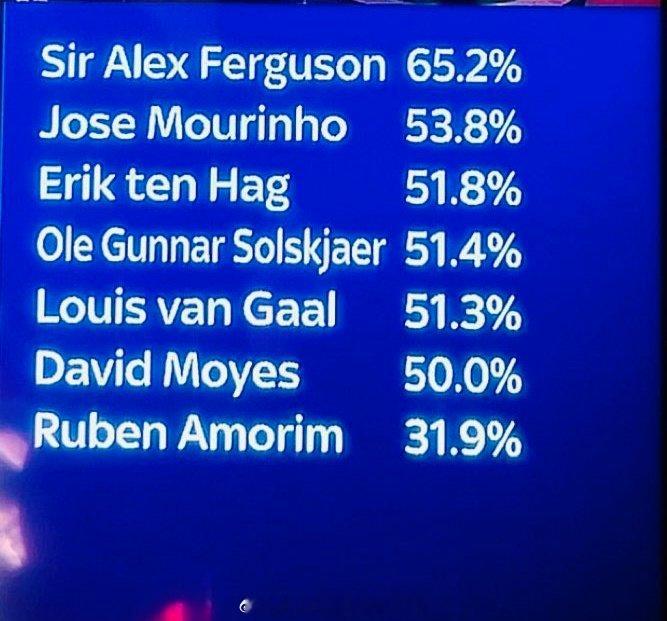 为什么还能为阿莫林说话？阿莫林被解雇