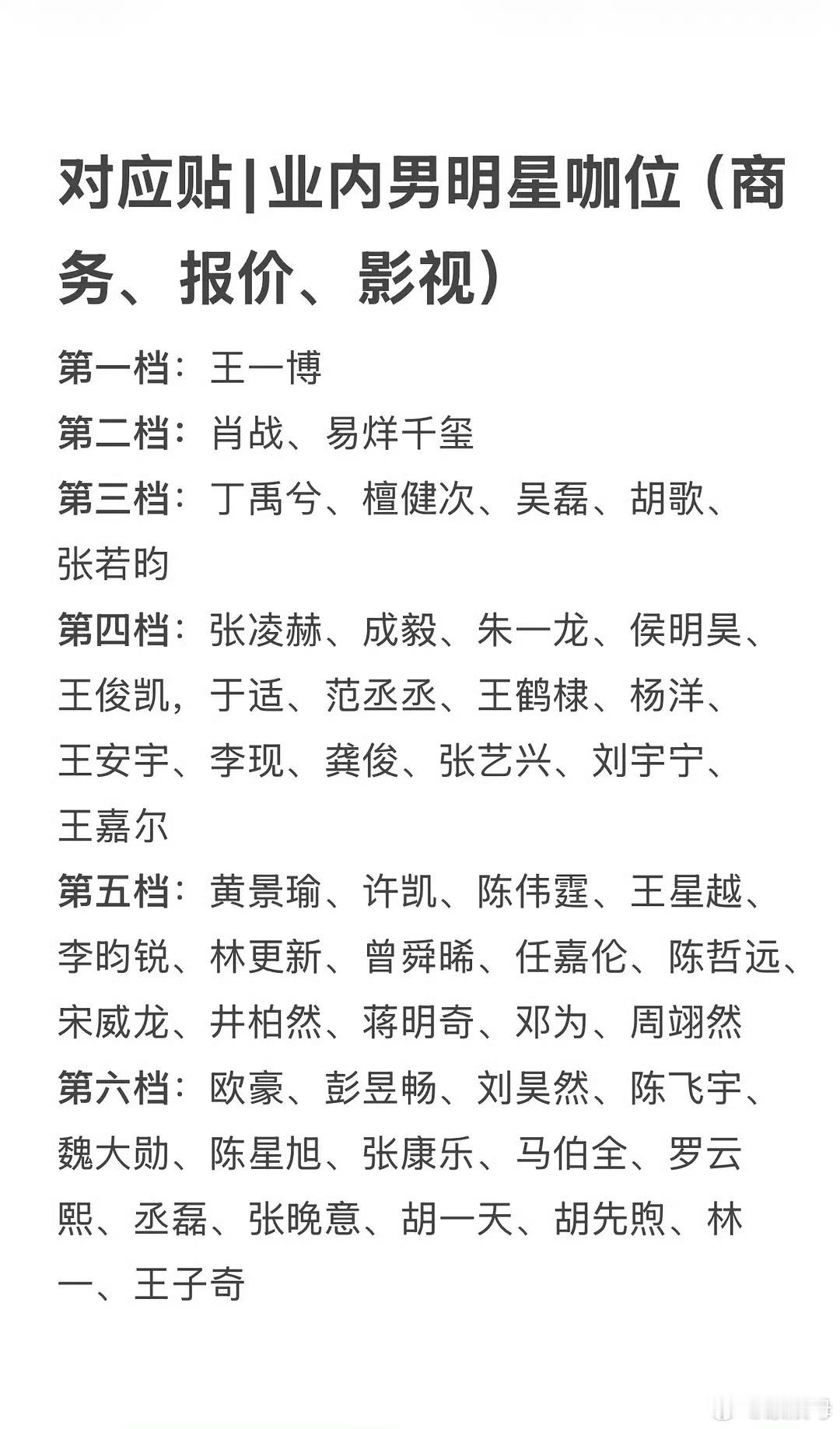王一博粉丝做的表❓网友评业内男明星咖位