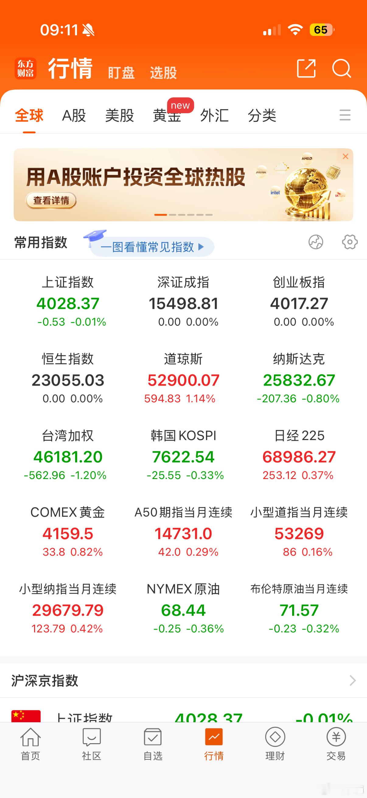 上一条微博发的时候，韩国还跌3%，鬼子跌1%，这会这么猛的吗？计划有变，希望今天
