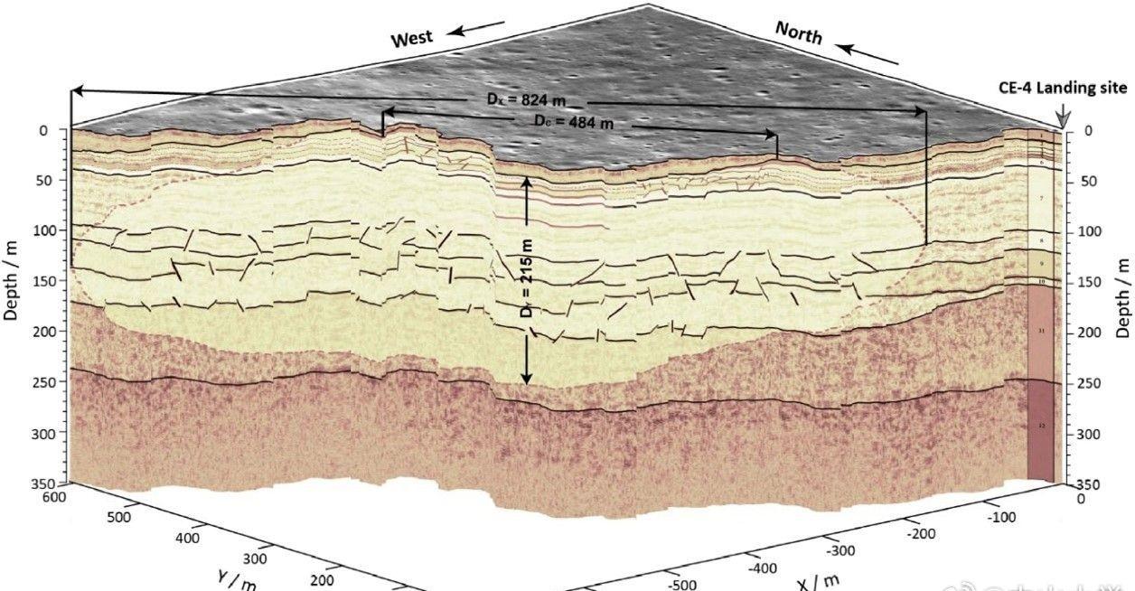 【张领课题组揭示月球背面爱拉托逊纪掩埋撞击坑的地下结构】近日，中山大学地球科学与