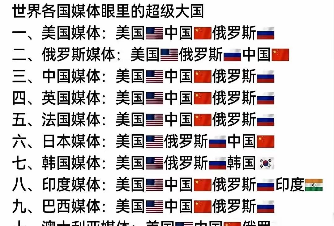 一看就知道是假的，印度媒体不会把中国排在俄罗斯和印度之前。
      韩国媒体