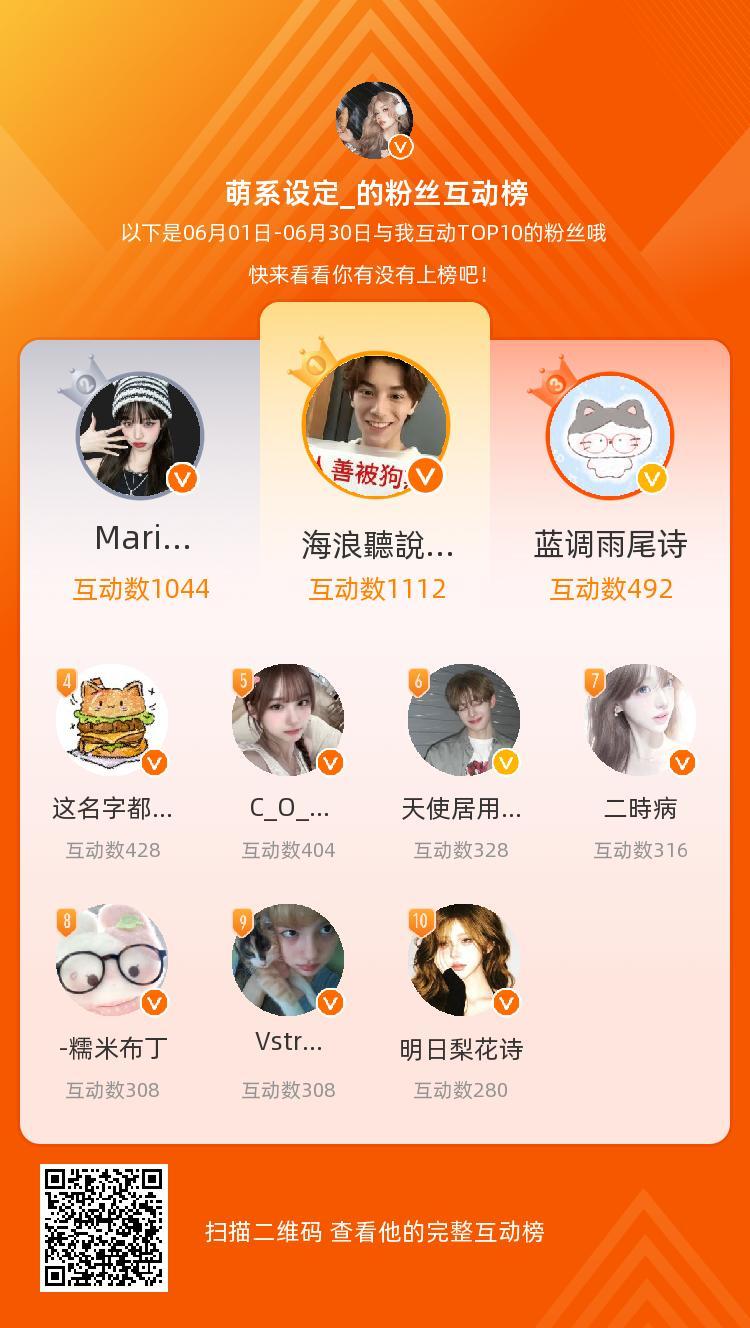 等，你们是我本月排名TOP10的粉丝，感谢你们的陪伴与支持，期望一直都有你们的相