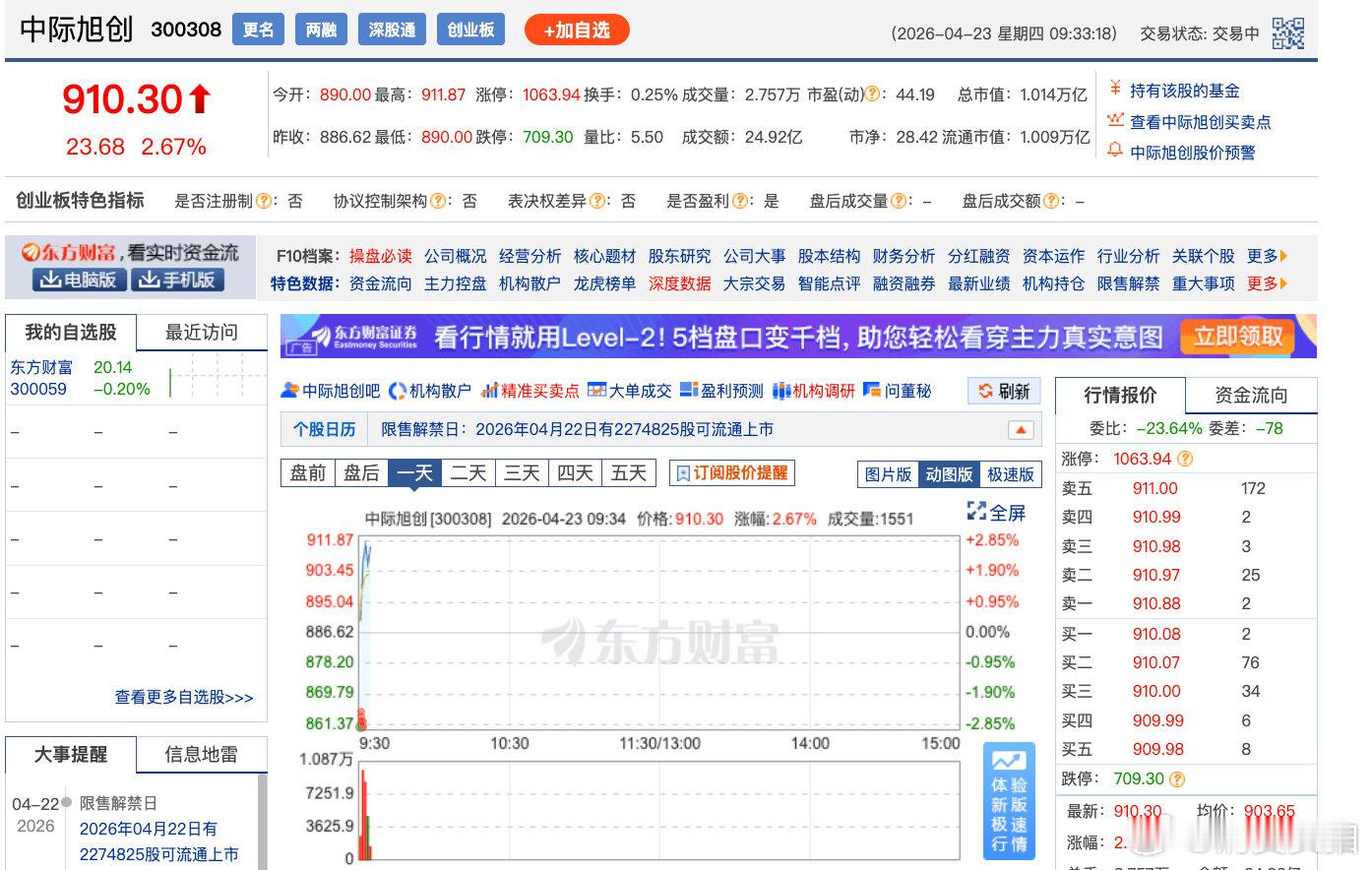 【中际旭创市值突破万亿 中际旭创近1年飙升超9倍】4月23日，早盘光模块龙头中际