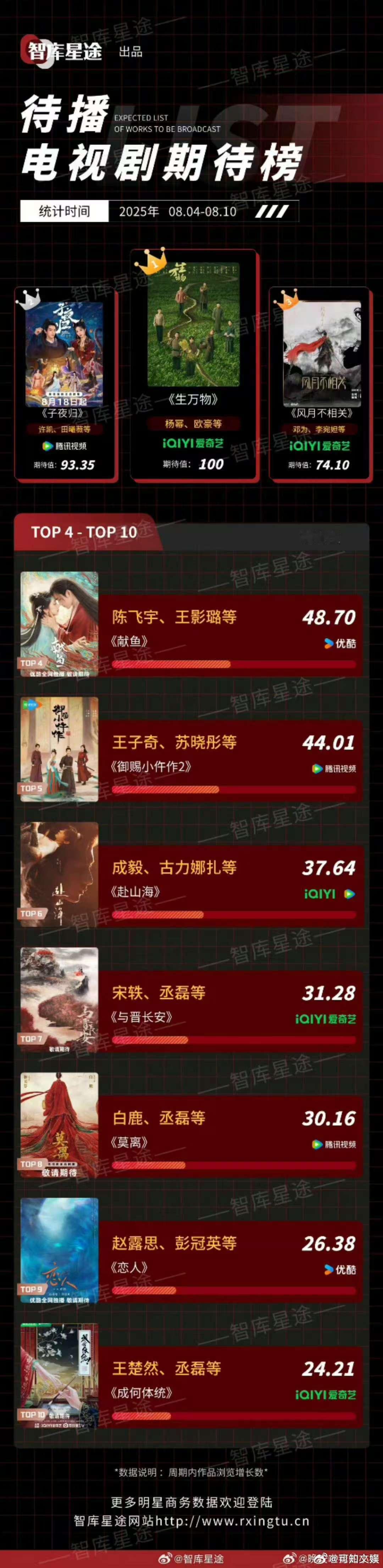 待播电视剧期待榜前十待播电视剧期待榜排名待播电视剧期待榜前十，哪部，牛的 ​​​