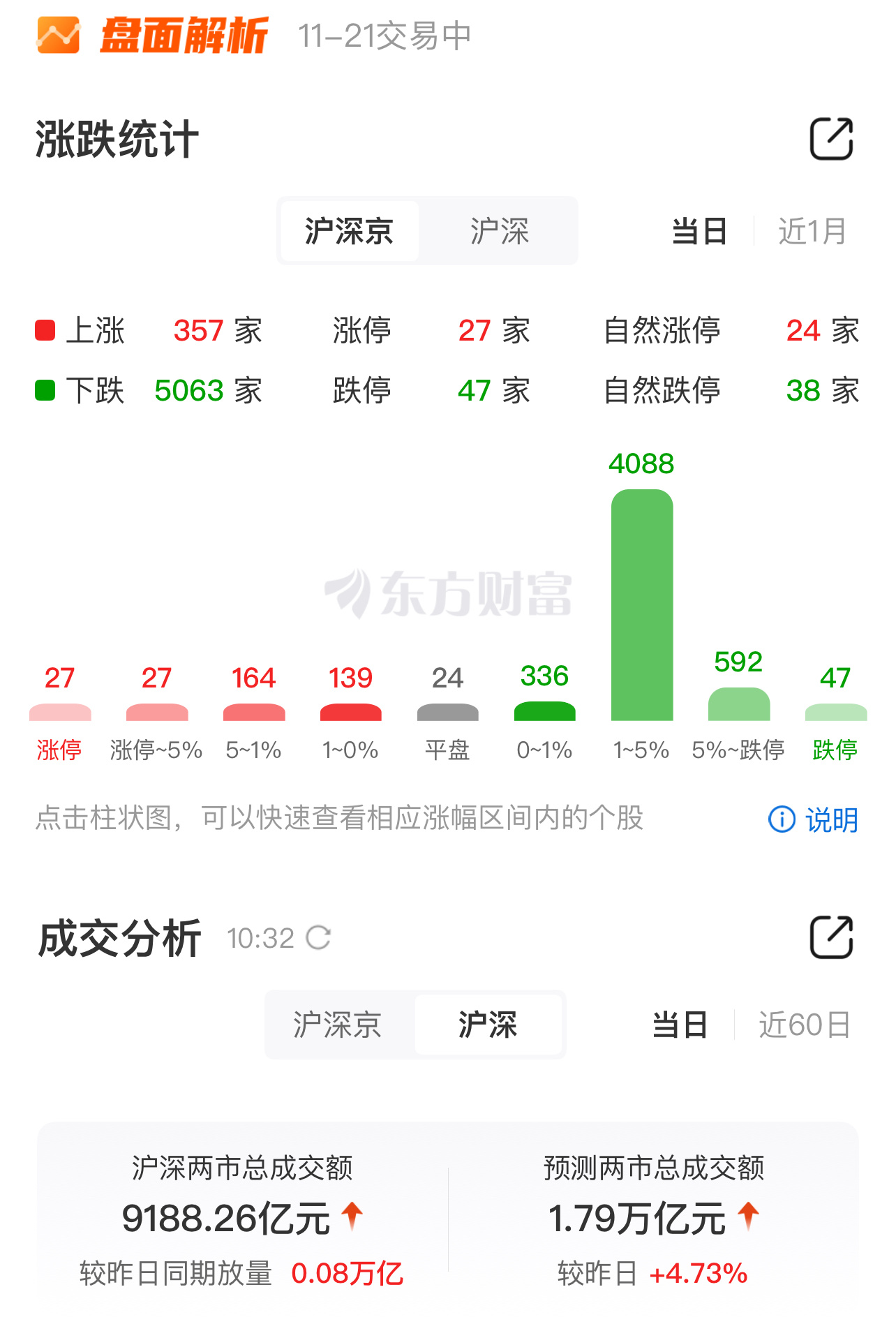 5000+公司待涨！