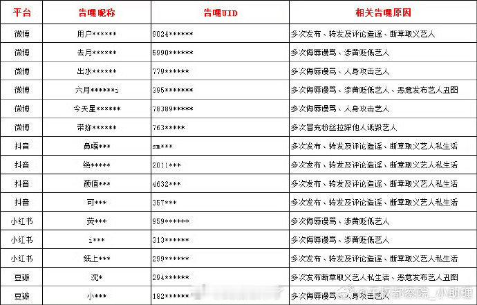 王鹤棣告黑名单来了，支持维权！ 