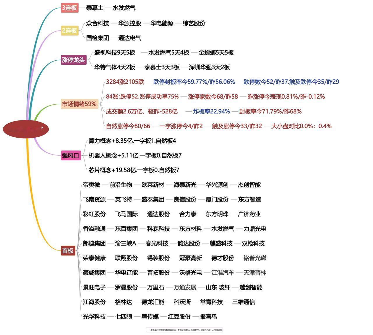 4月27日涨停龙头复盘！