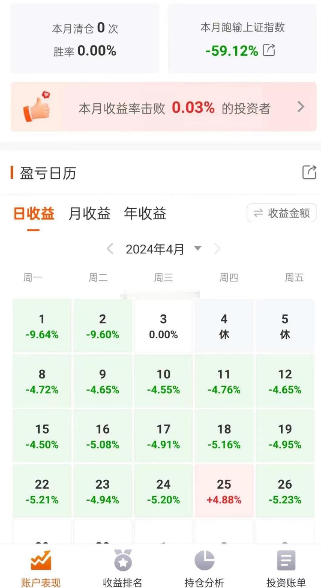 猜猜这是那一个公司？这股真的强，一直在板…[允悲] ​​​