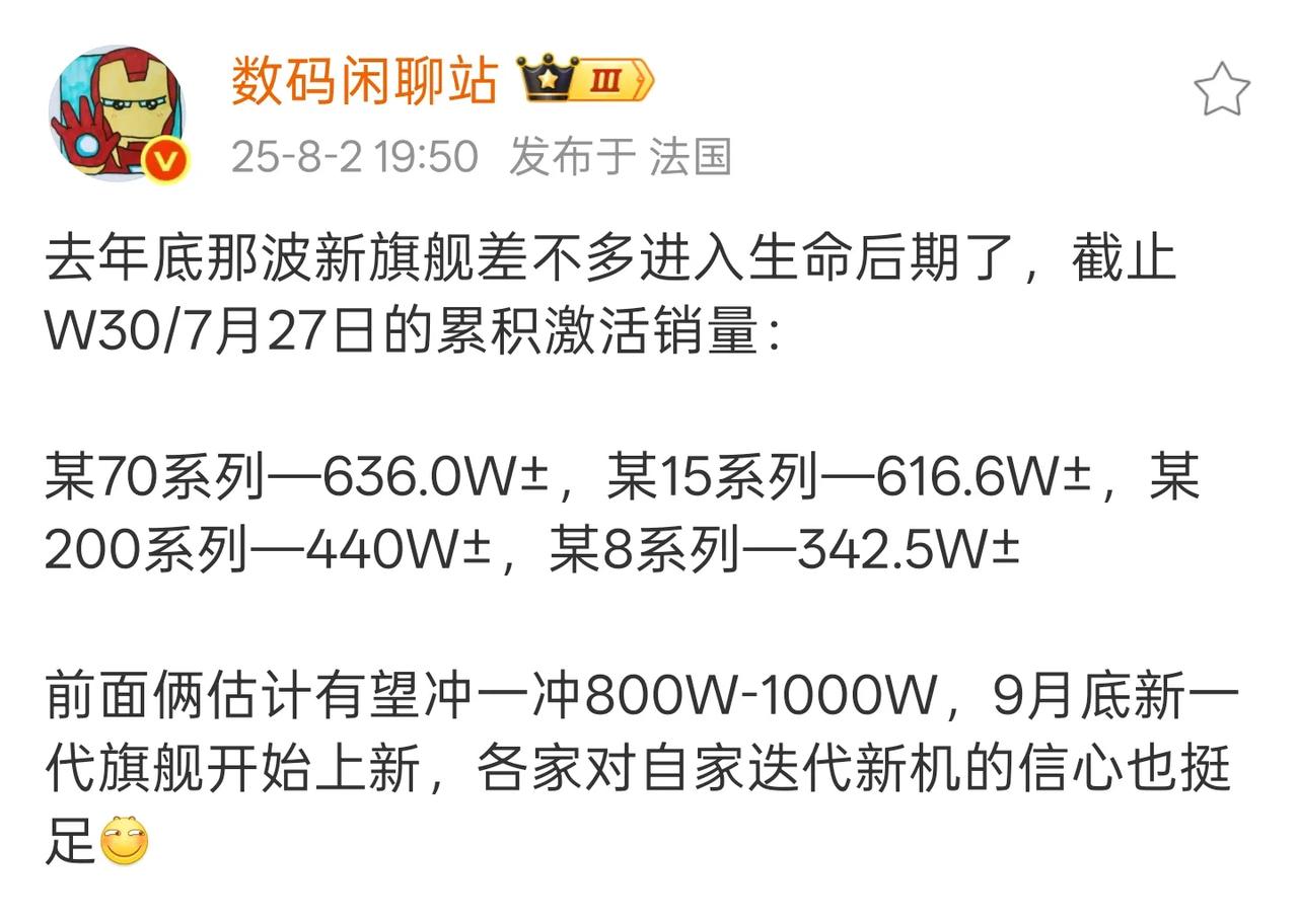 截止7月30日，华米VO四个品牌旗舰机累计销量

华为Mate70系列：636万