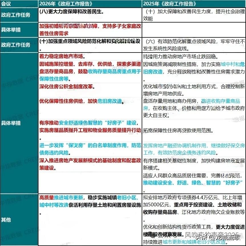 现在急于亏本卖房的实在太傻了！
都憋了四五年了，为何非得这个时候卖房呢？
现在正