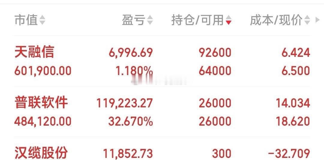 咋天上车的天融信，咱今天又加了一把火，你认为会过第二个涨停吗？值得期待。 