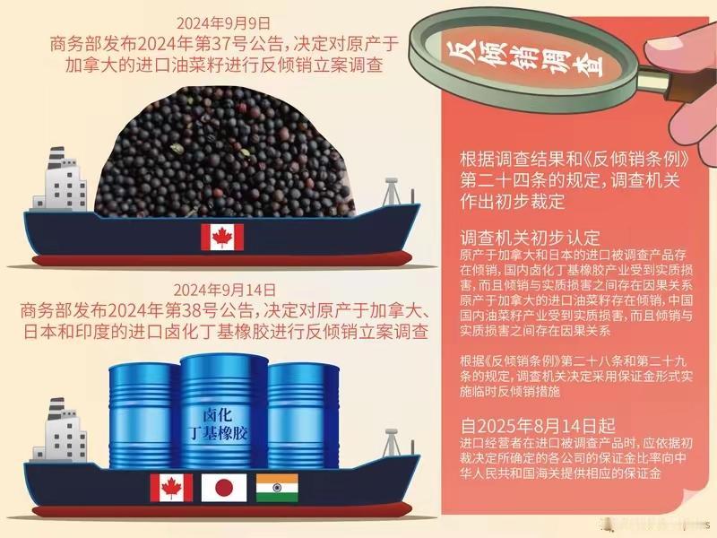 坚决不同意

加拿大贸易代表团近日访华，核心议题是希望中方取消对加拿大油菜籽征收